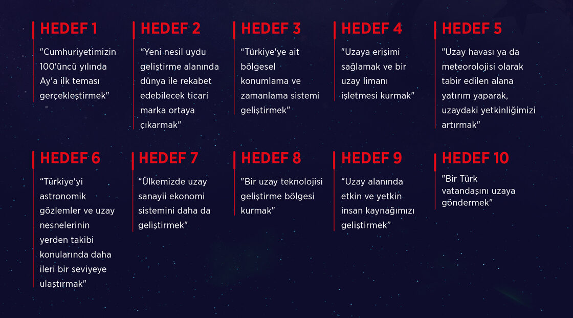 Türkiye’nin Uzay Programı: 2024’te Hedeflenen Uydu Projeleri
