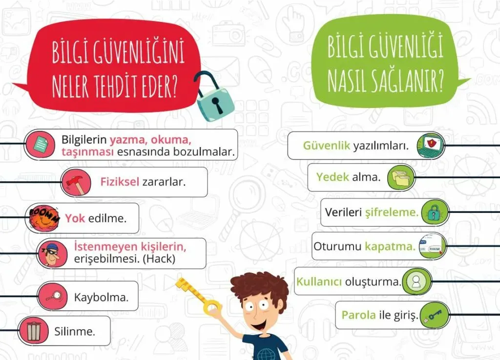 Gizlilik ve Güvenlik: Yapay Zeka ile Veri Güvenliğini Artır