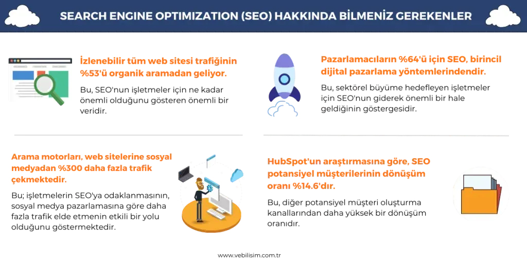 Teknoloji SEO Stratejileri: Sitenizi Zirveye Taşıyın