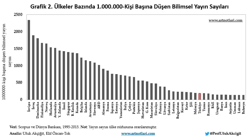 Türkiye'de son bilim gelişmeleri ve öne çıkan projeler
