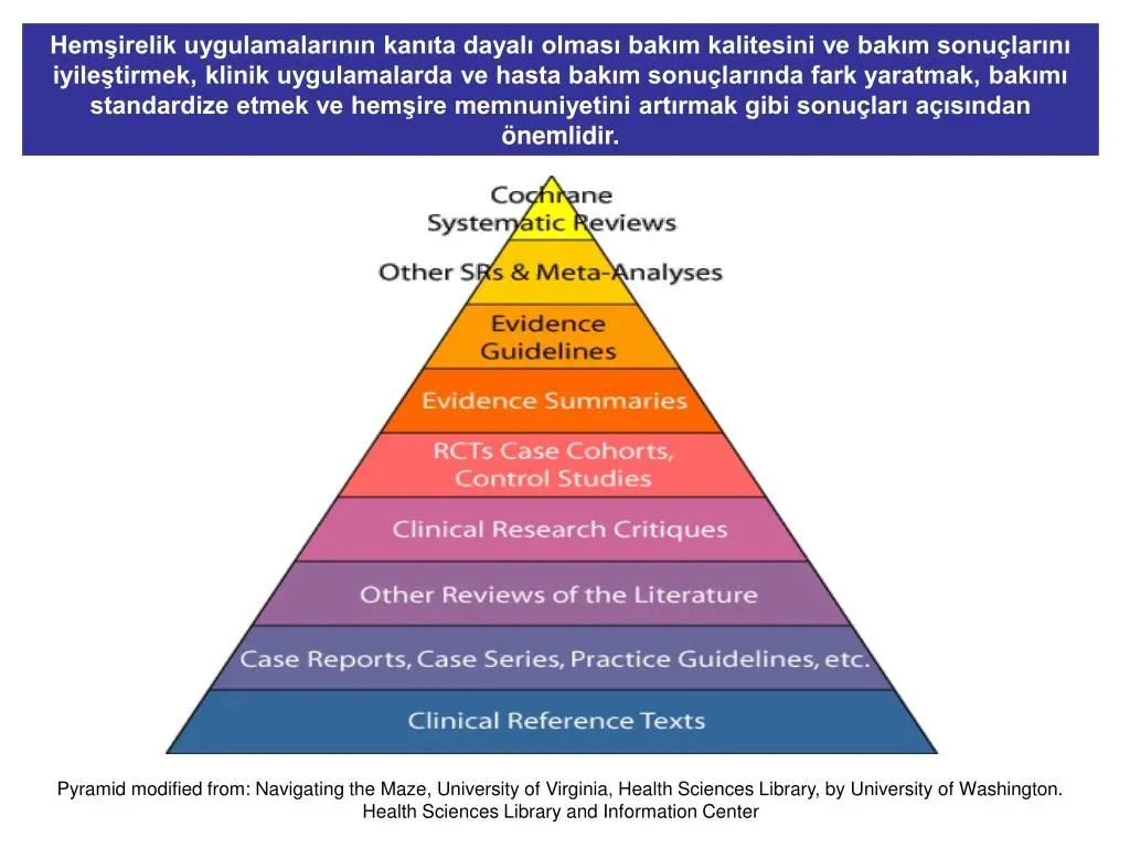 kanıt temelli tıp: Klinik Araştırmalarla Sağlıkta Bilim