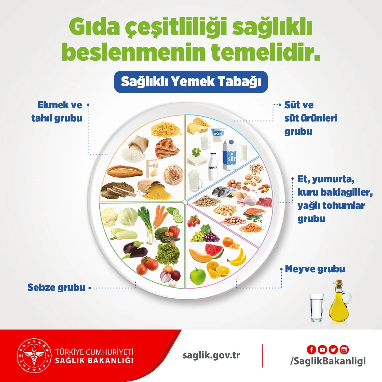 Saglikta Beslenme Planlari: Baslangic Icin 5 Gunluk Ornek