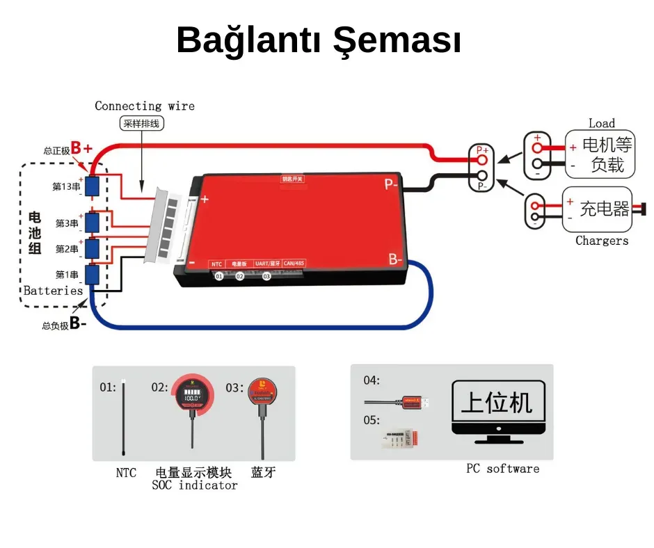 Daly BMS endüstriyel uygulamaları: İzleme ve güvenilirlik