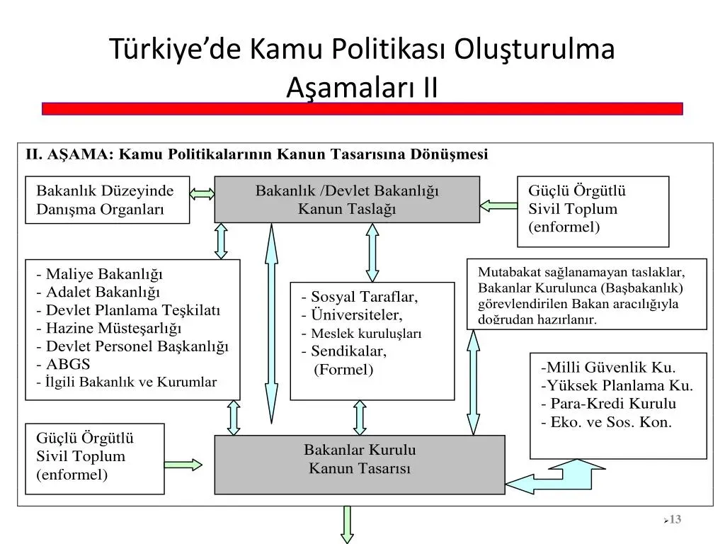 Kamu Katılımı ve Politika: Nasıl Dahil Olun ve Fark Yaratın