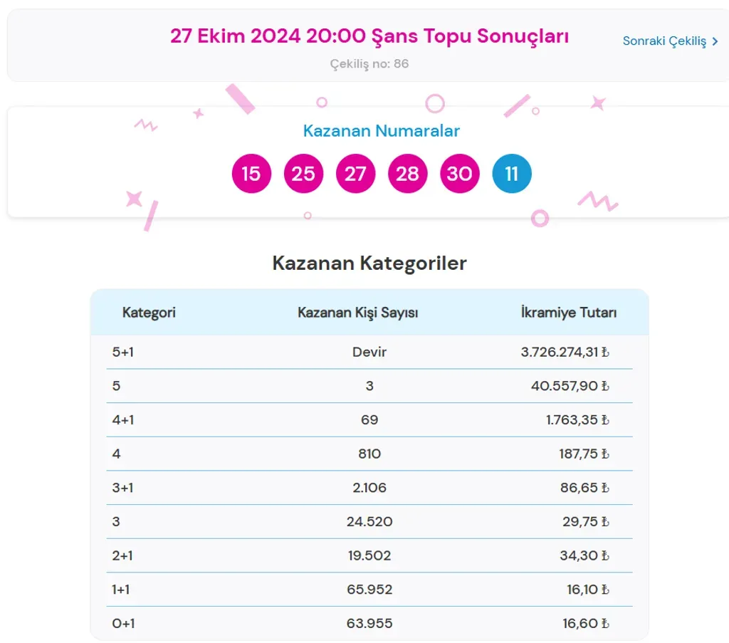 Şans Topu sonuçları: 27 Temmuz 2025 Çekiliş Sonuçları