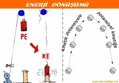 Enerji Dönüşümü ve Ekonomiye Etkileri: Ulusal Perspektif