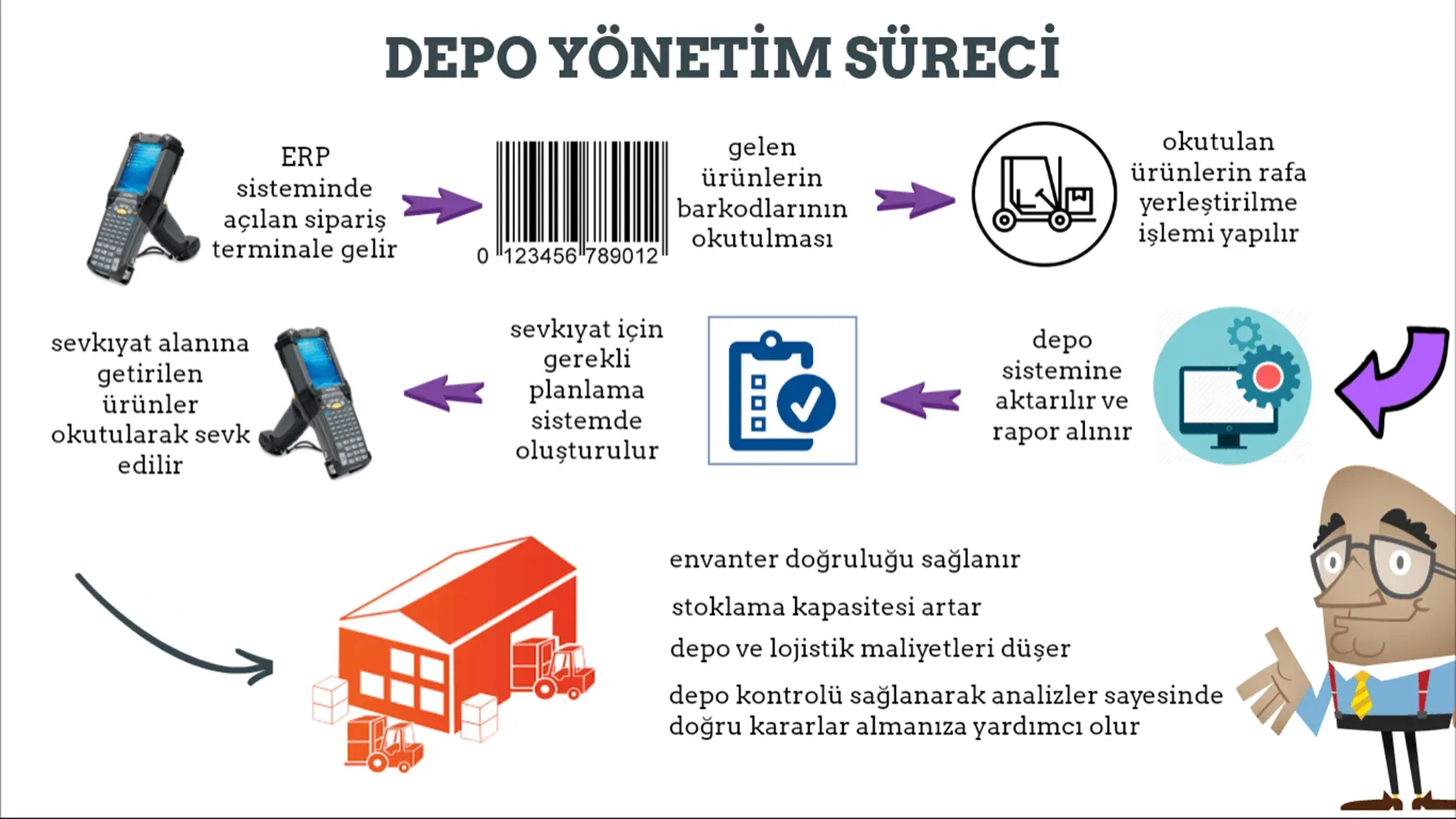 Çorlu Ambar depo yönetimi: Akıllı çözümlerle verimlilik