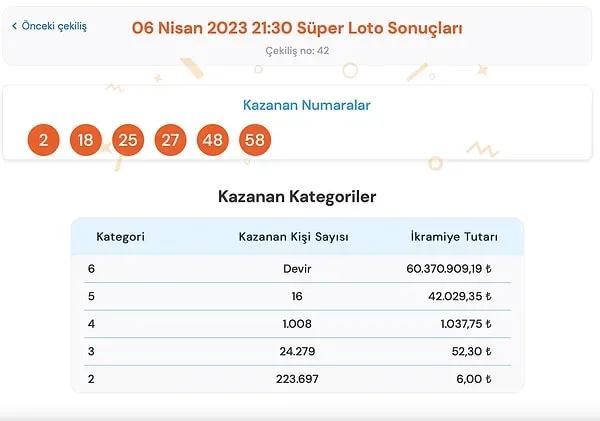 Süper Loto Sonuçları: 27 Temmuz 2025 Çekilişi Belli Oldu