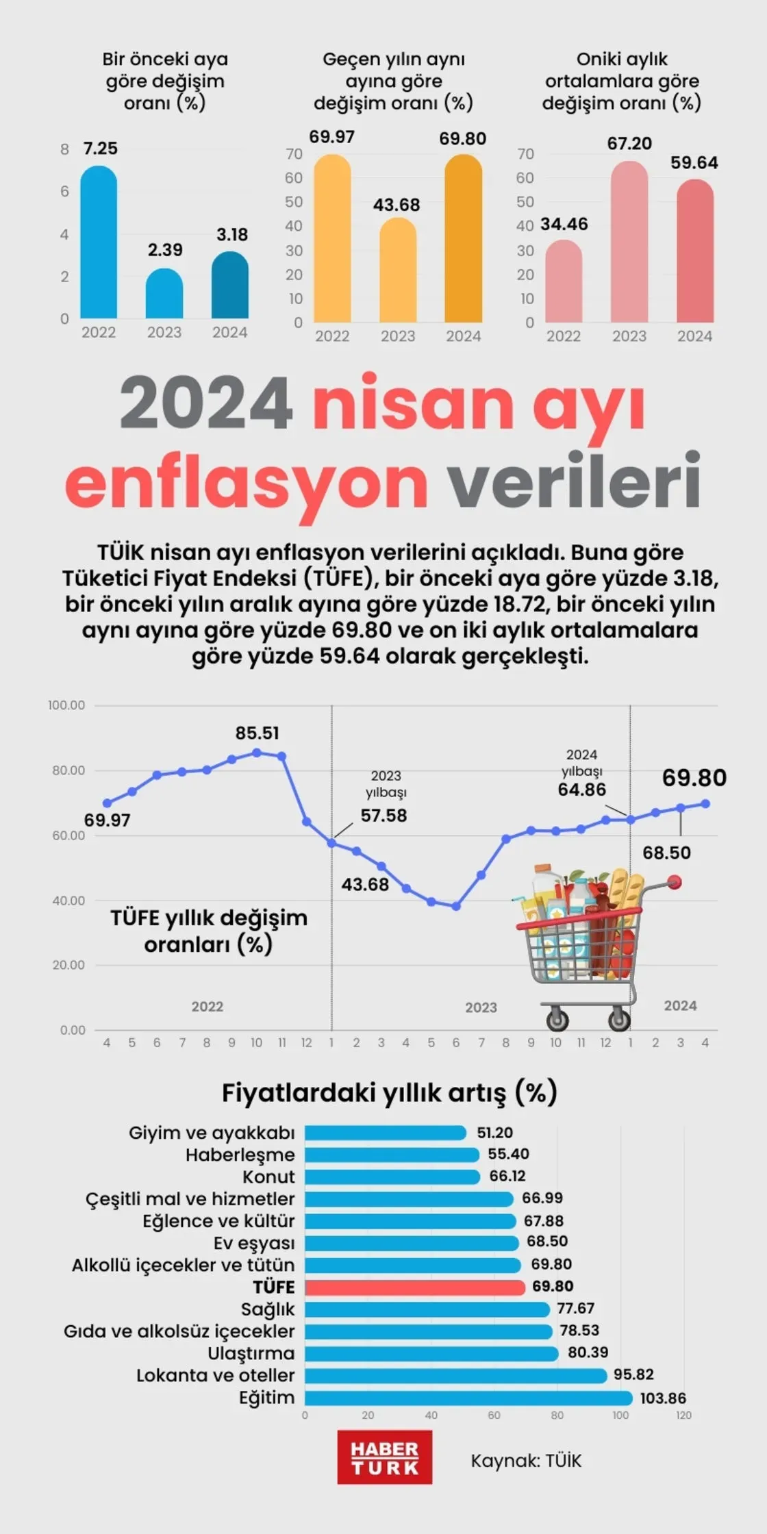 Nisan Ayı Enflasyon Verileri Açıklanıyor: Beklentiler Nedir?
