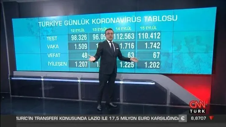 Gündem Son Dakika Özeti: Kim Ne Nerede Ne Zaman ve Analiz