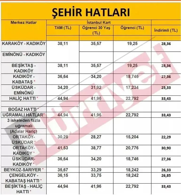 İstanbul toplu ulaşım ücret tarifesi 2025 Güncel Bilgiler