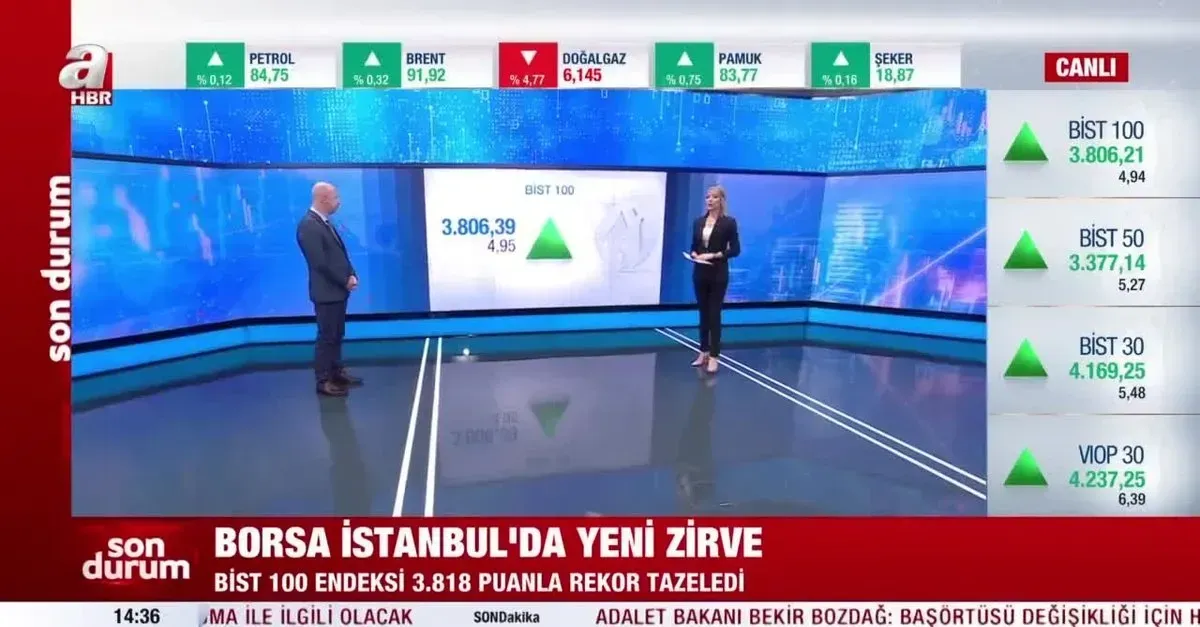 BIST 100 Endeksi: Gün Sonu Kapanışı ve Değişimi