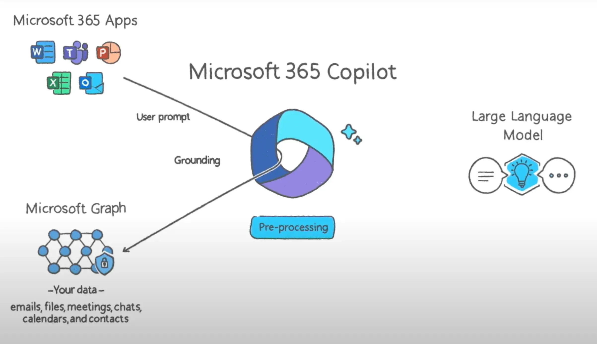 Microsoft Copilot: ChatGPT Karşısında Kullanıcı Sayısı Düşük