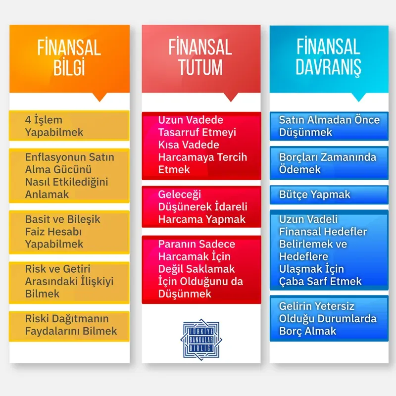 Finansal Okuryazarlık Eğitimi ile Geleceği Şekillendirin