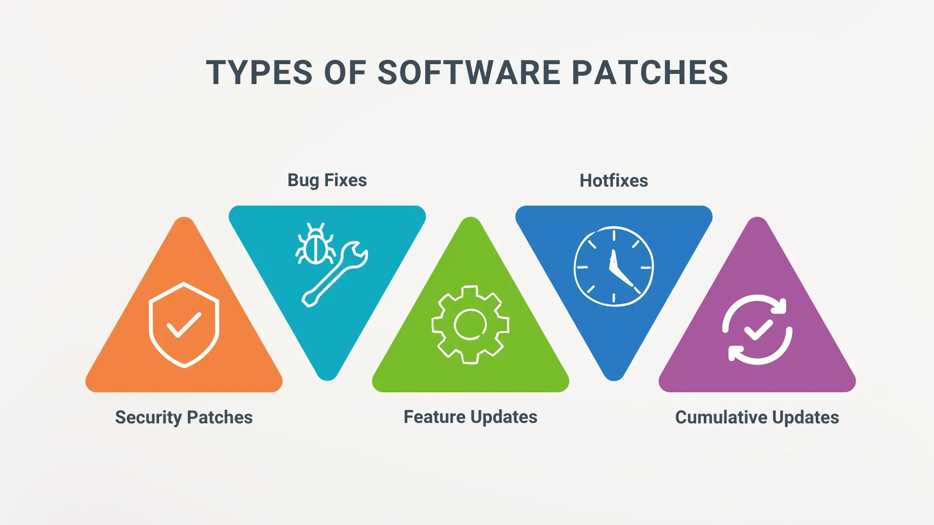 Patches for Software Security: Regular Patches Matter