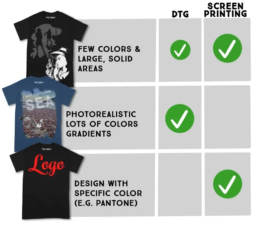 DTG vs Screen Printing: Which Is Best for Custom Shirts?