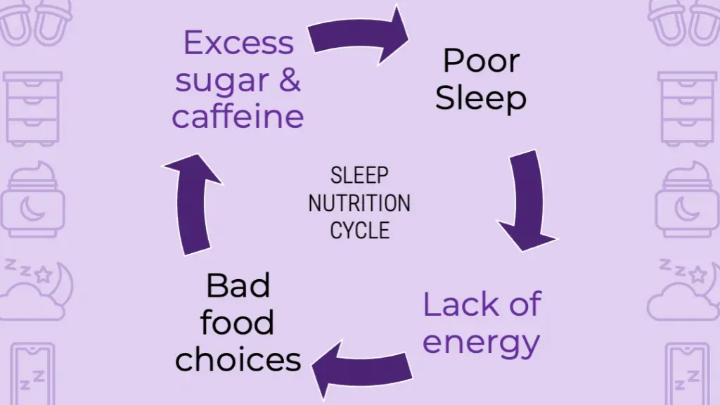 Health: Nutrition, Sleep, and Movement - The Ultimate Guide