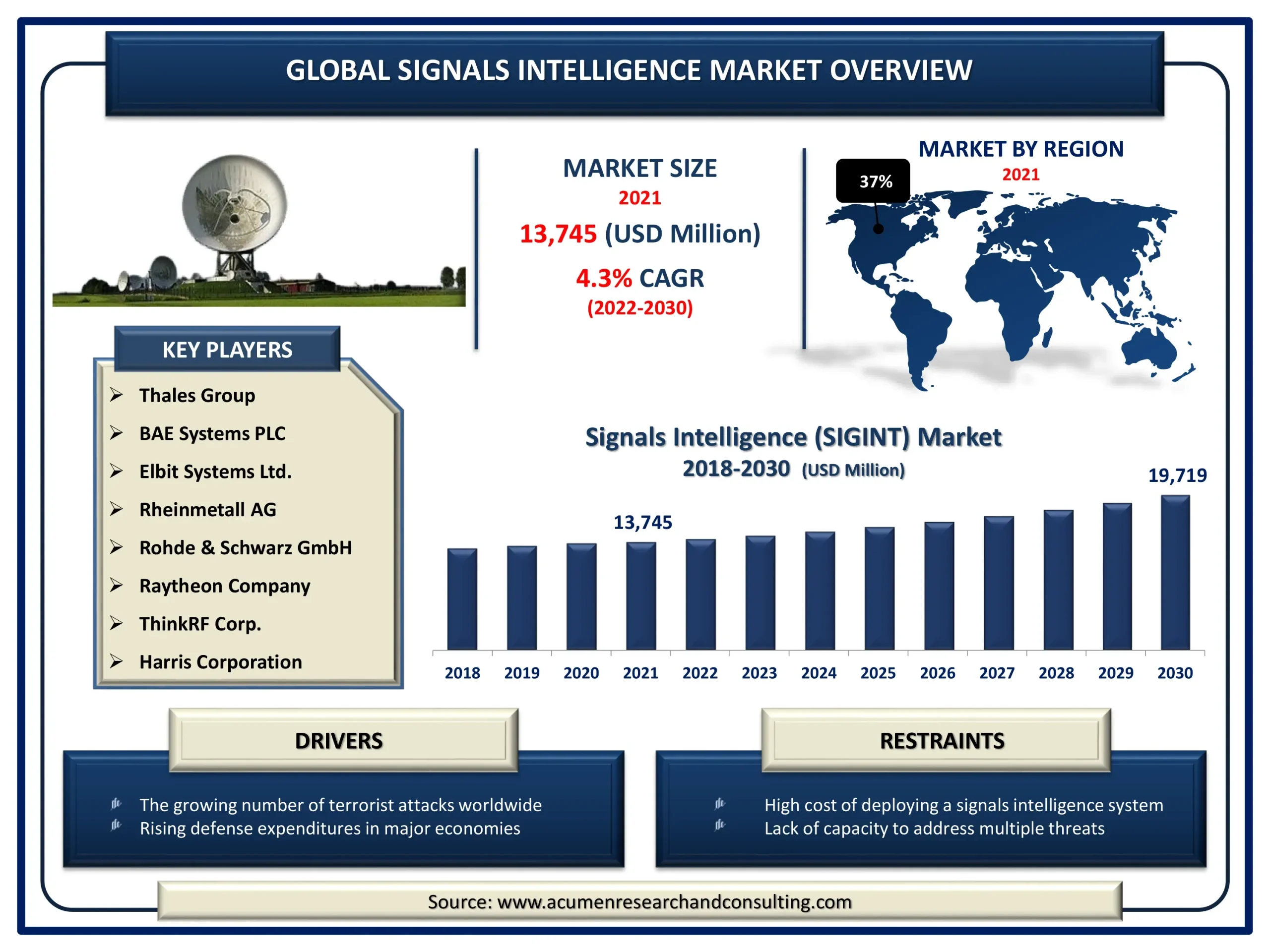 Global Market Signals: Trends Shaping Global Business