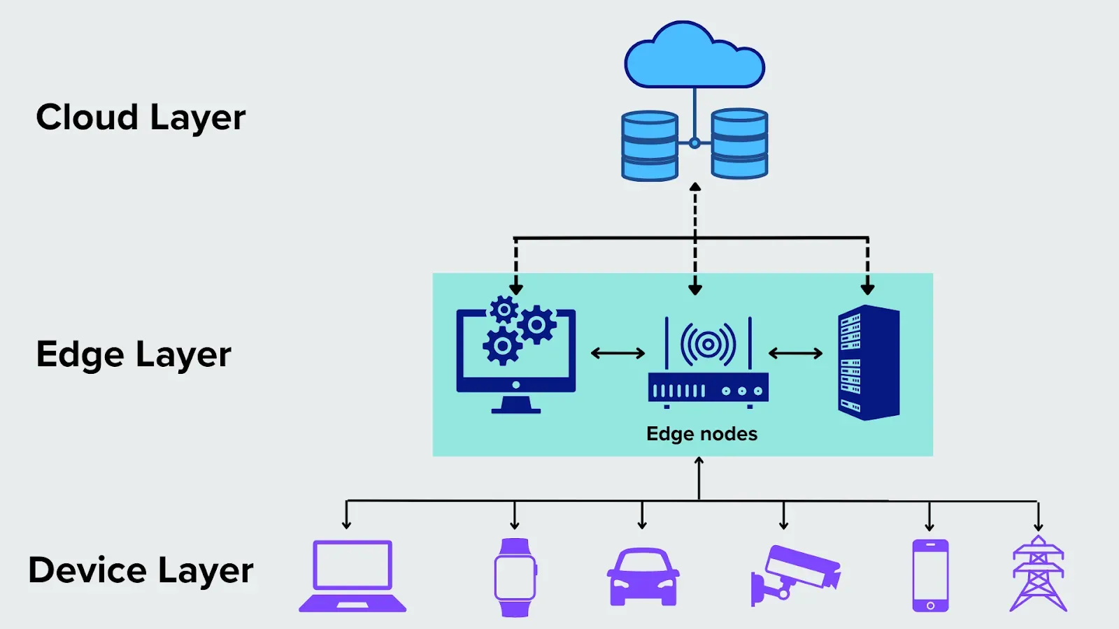 Edge Computing Expands: What Real-Time Apps Need to Know