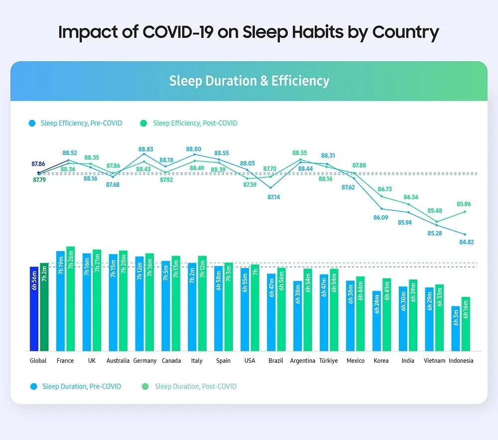 Sleep and health news: What recent studies say about rest
