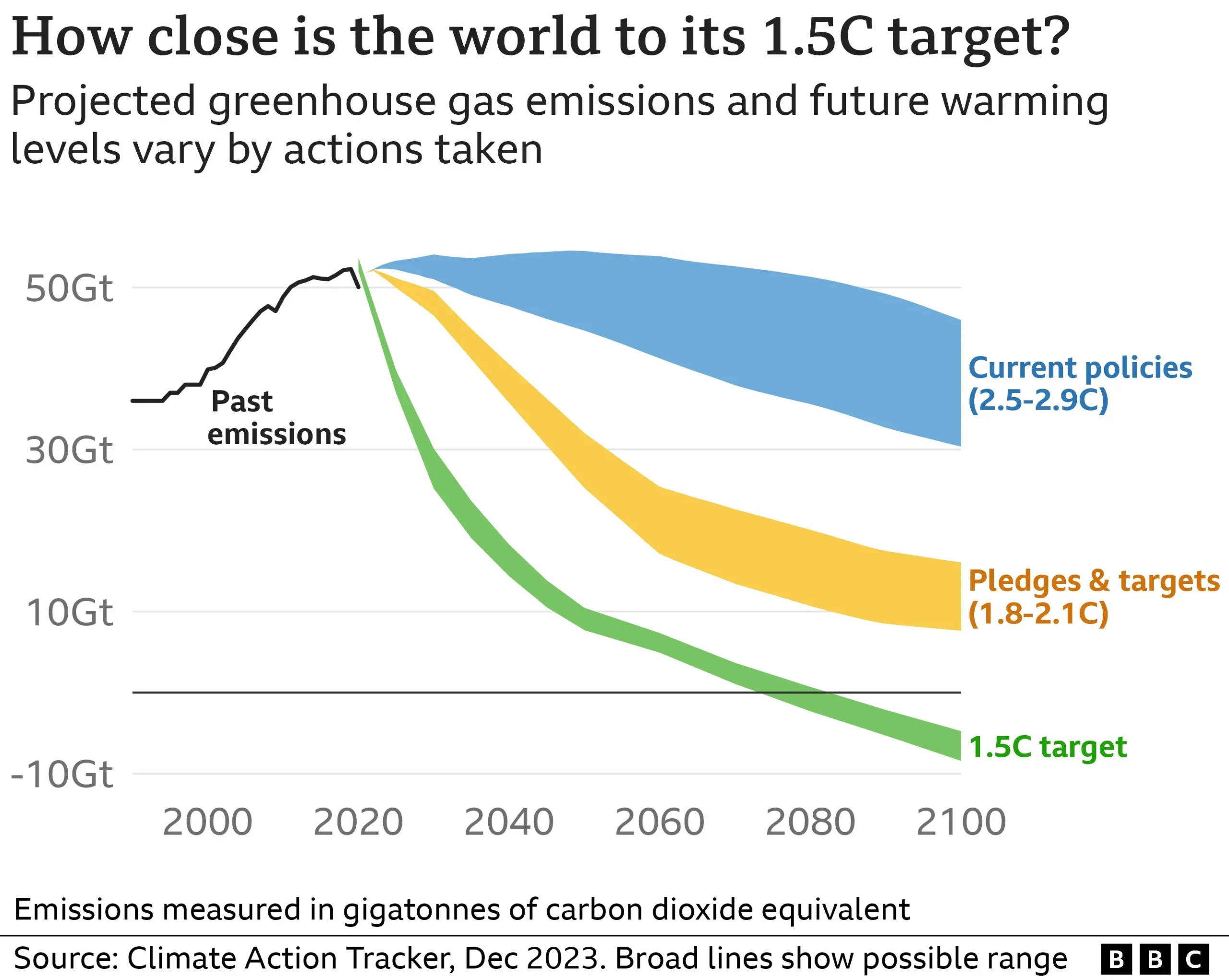 Global Weather and Climate Policy: News, Disasters, Action