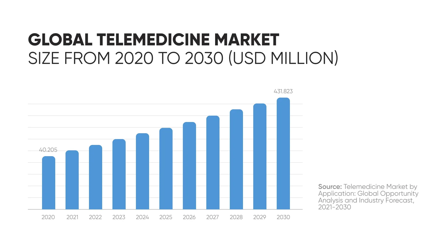 Telemedicine Innovations 2026: Transforming Remote Care