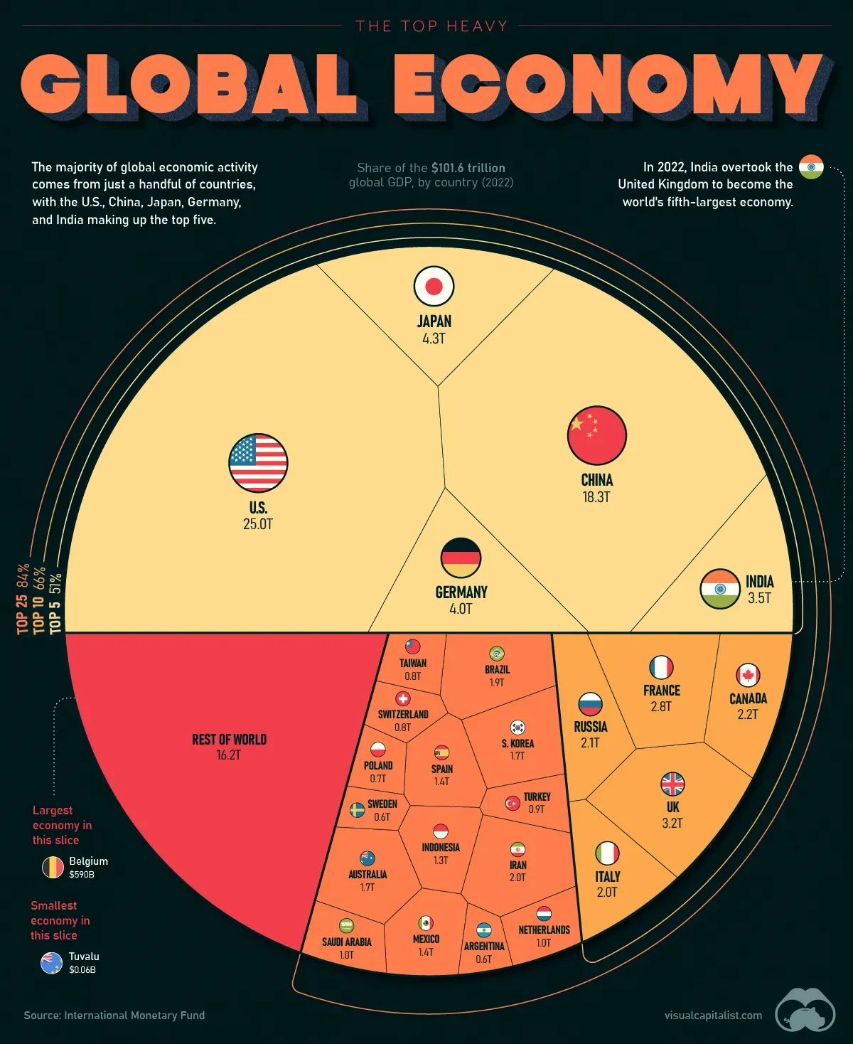 Global News Economy: Markets, Trade, and Economic Trends