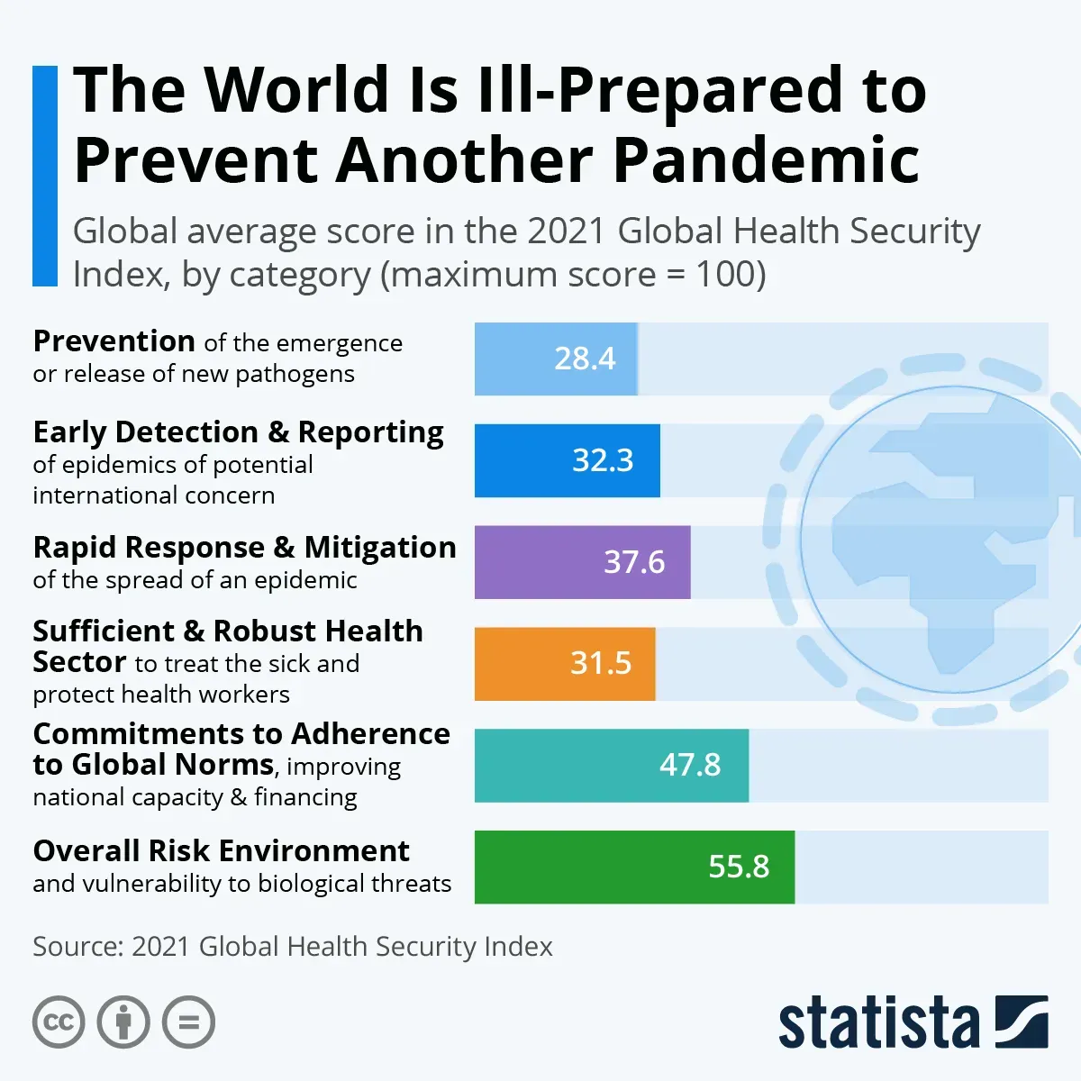 Global health and pandemic preparedness: breakthroughs