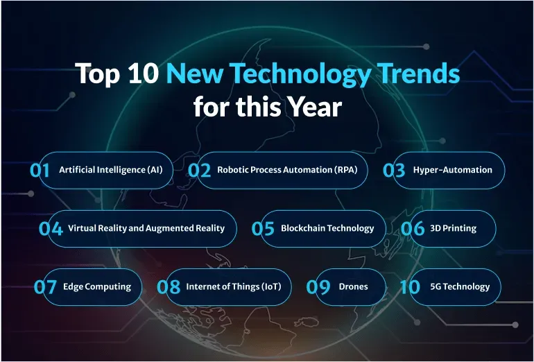 Technology News Trends: 5G, IoT, and Cloud Evolution