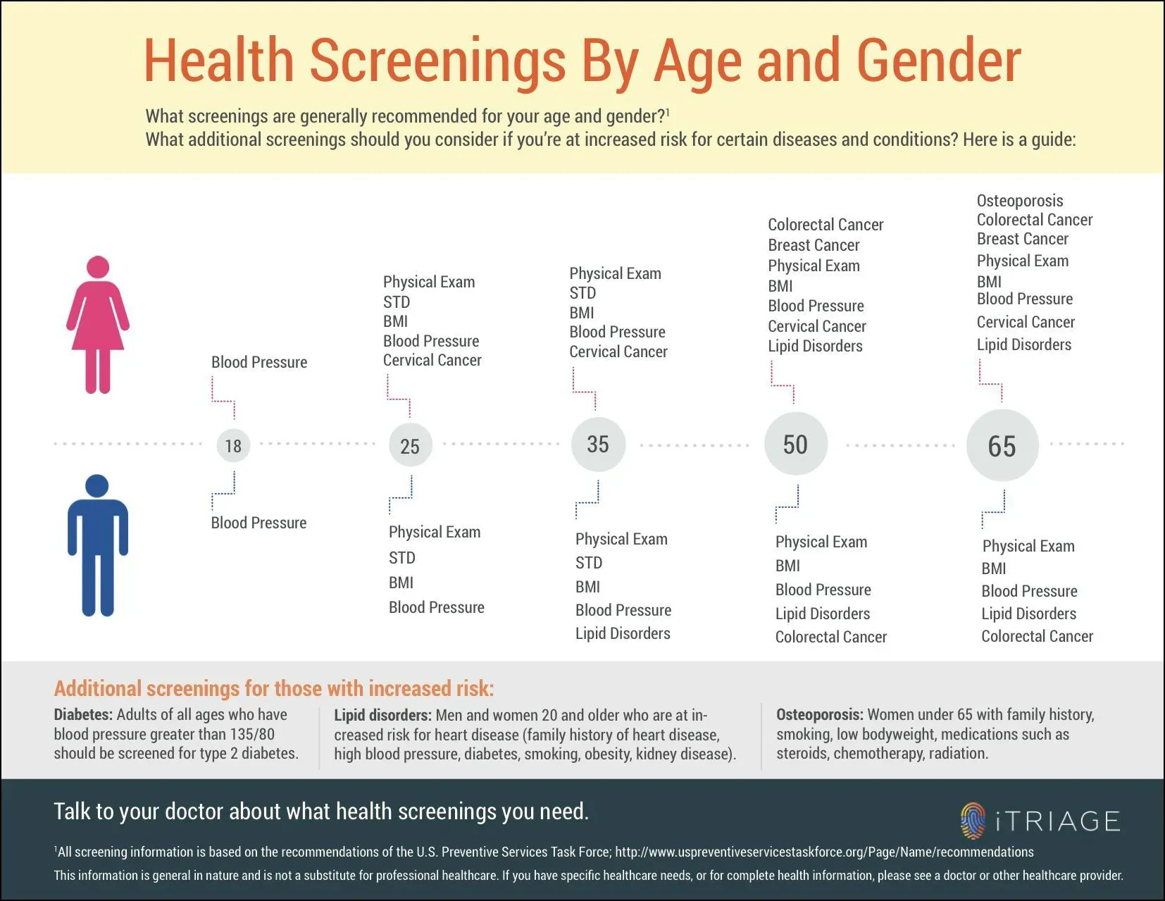 Preventive health screenings: Habits You Shouldn’t Skip