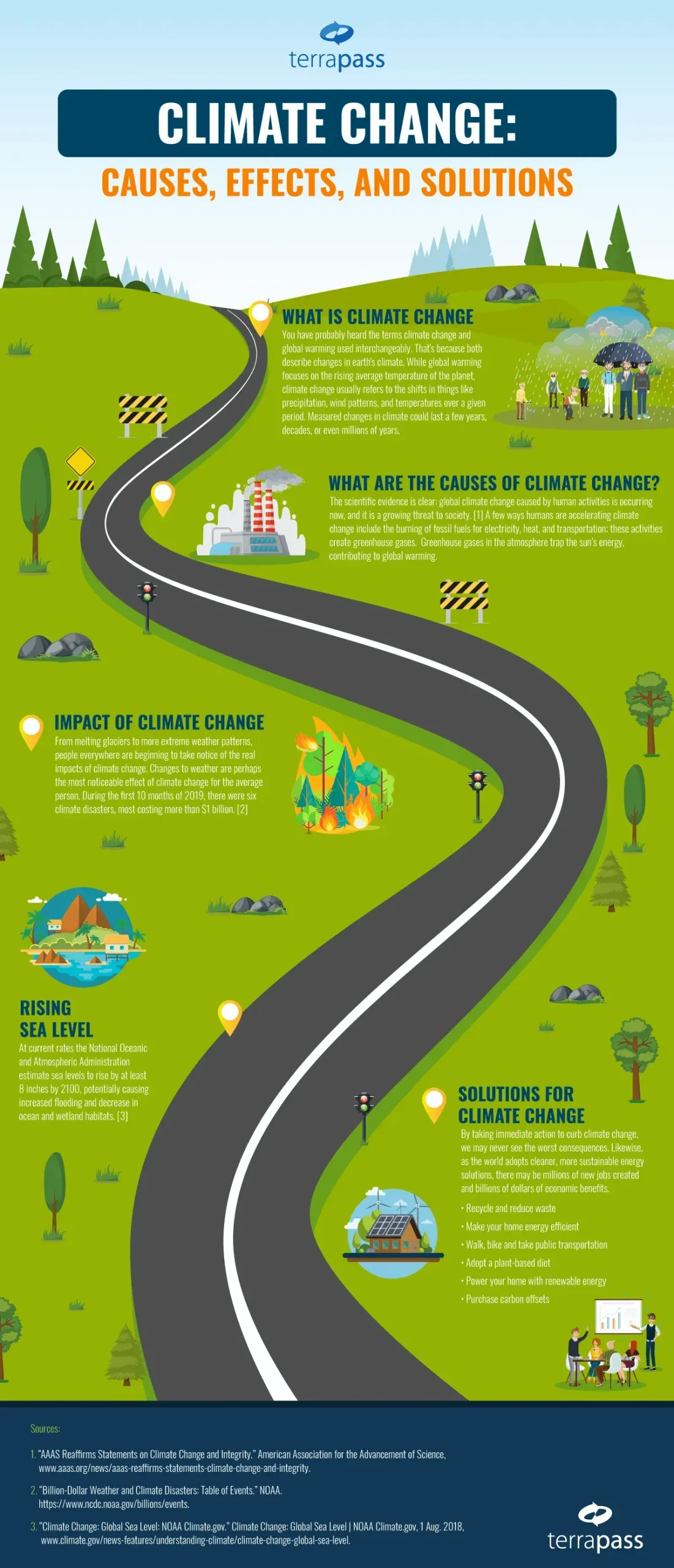 Science of climate change: Data, Impacts, Solutions