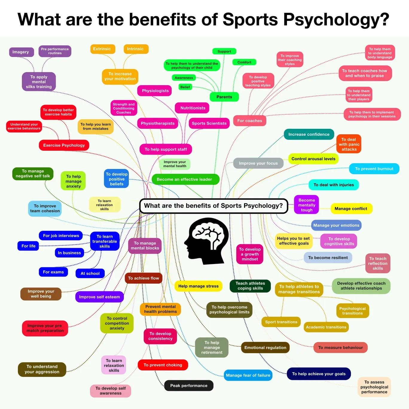 Sports Psychology: Mental Toughness and Focus in Sports