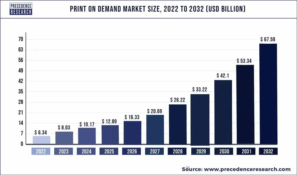 Print on Demand Brand Growth: A Creator Case Study