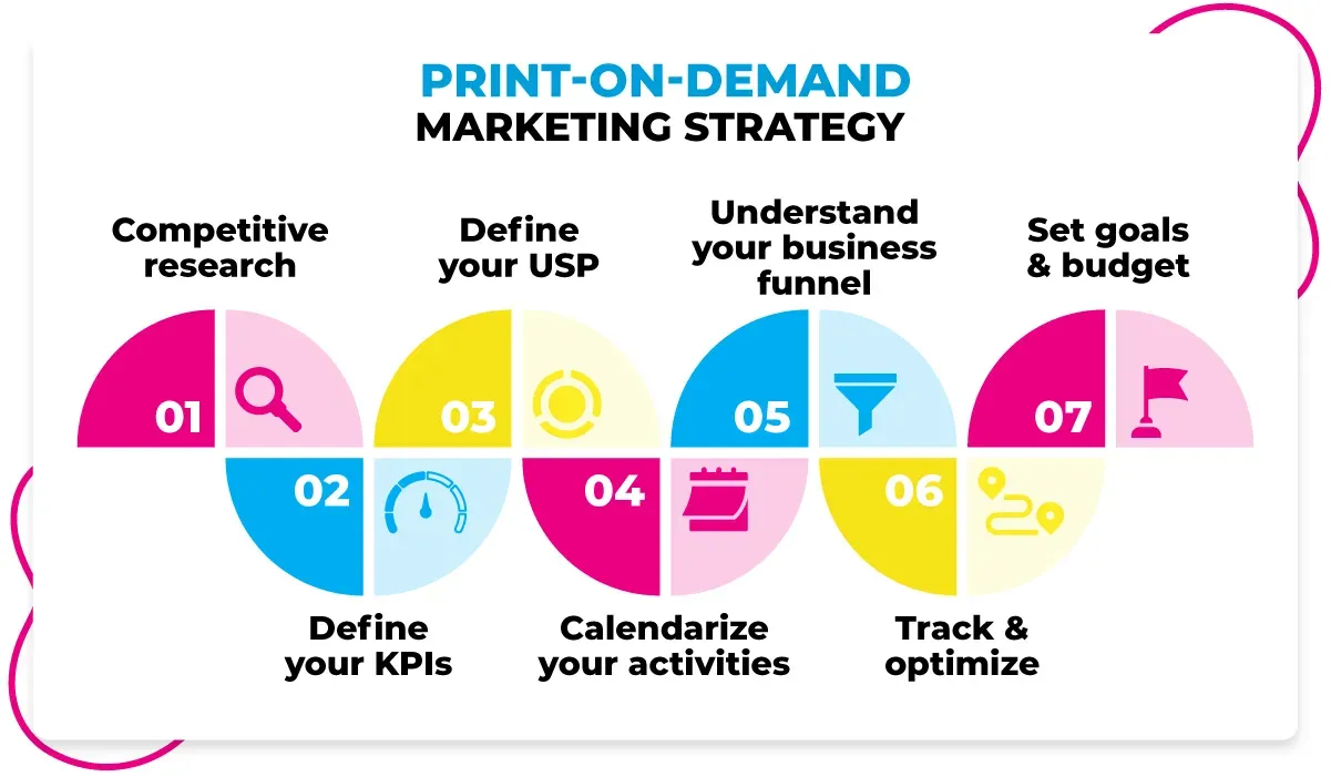 Print on Demand Marketing Strategies: Email & Social Tactics