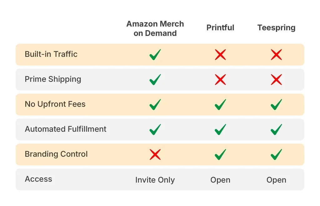 Print on Demand vs Traditional Merch: Pros, Cons, Profits