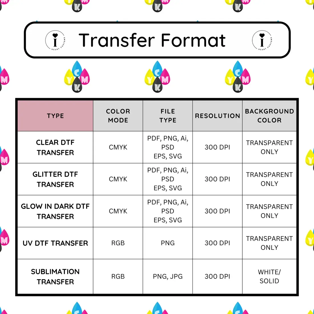 DTF transfers design file requirements and preparation