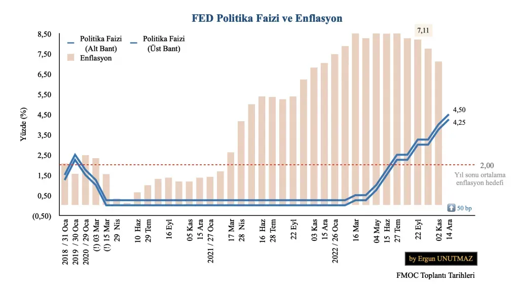 Enflasyon ve Parasal Politika: Hanehalkı İçin Rehber