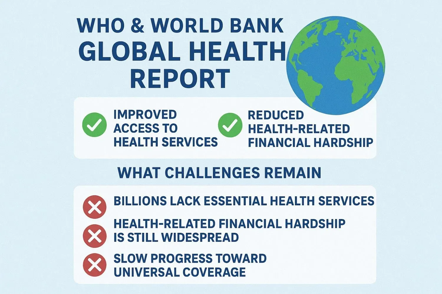 Global Health Updates: Global Health Watch and Outbreak News