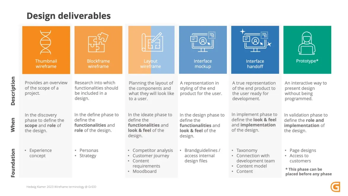 Design to Delivery: A Step-by-Step Guide to Print on Demand