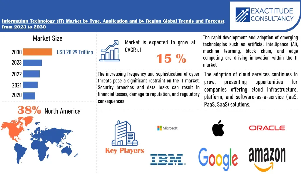 Policy changes impacting global tech markets reshape today