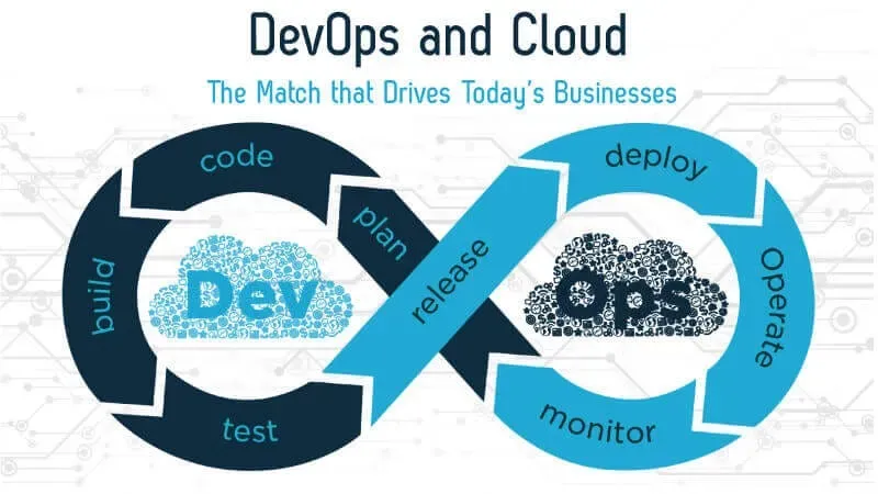 Cloud computing and DevOps: The Next Frontiers in Software