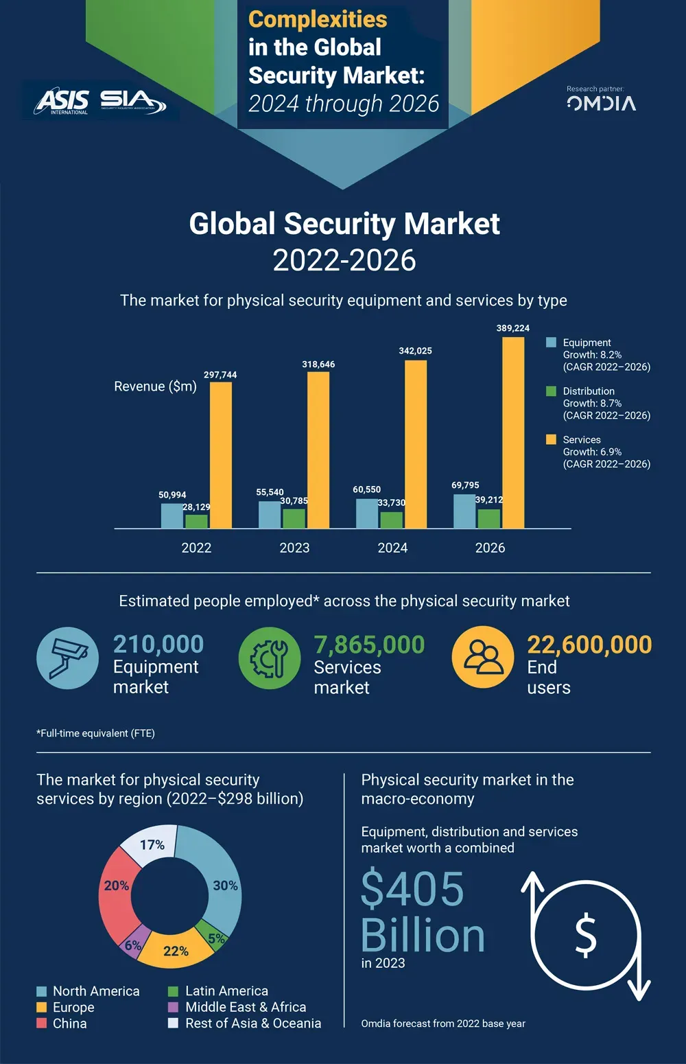 Global Security: Emerging Risks and Defense Developments
