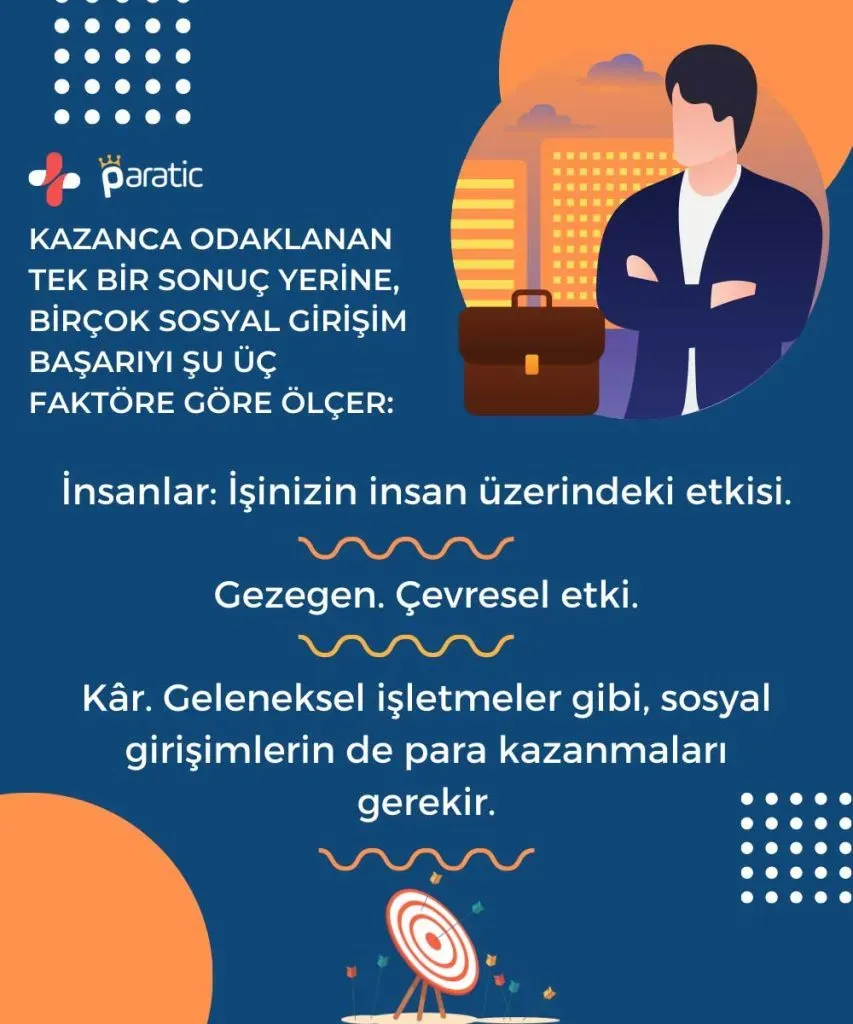 Girişimcilik nedir: Başarılı bir iş kurmanın prensipleri