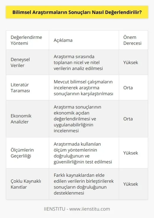 Bilimsel Kaynaklar Nasıl Değerlendirilir Güvenilirlik Kriterleri