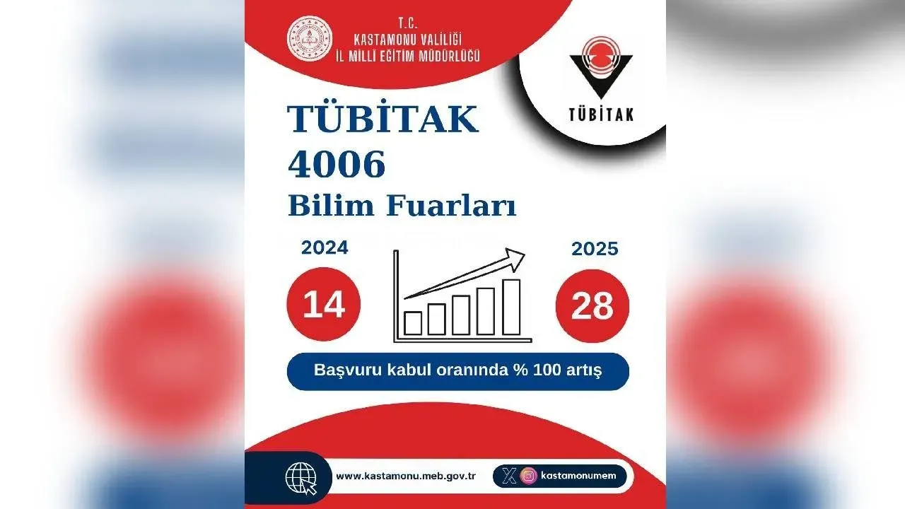 Güncel bilim haberleri 2025: Öne çıkan keşifler ve etkileri