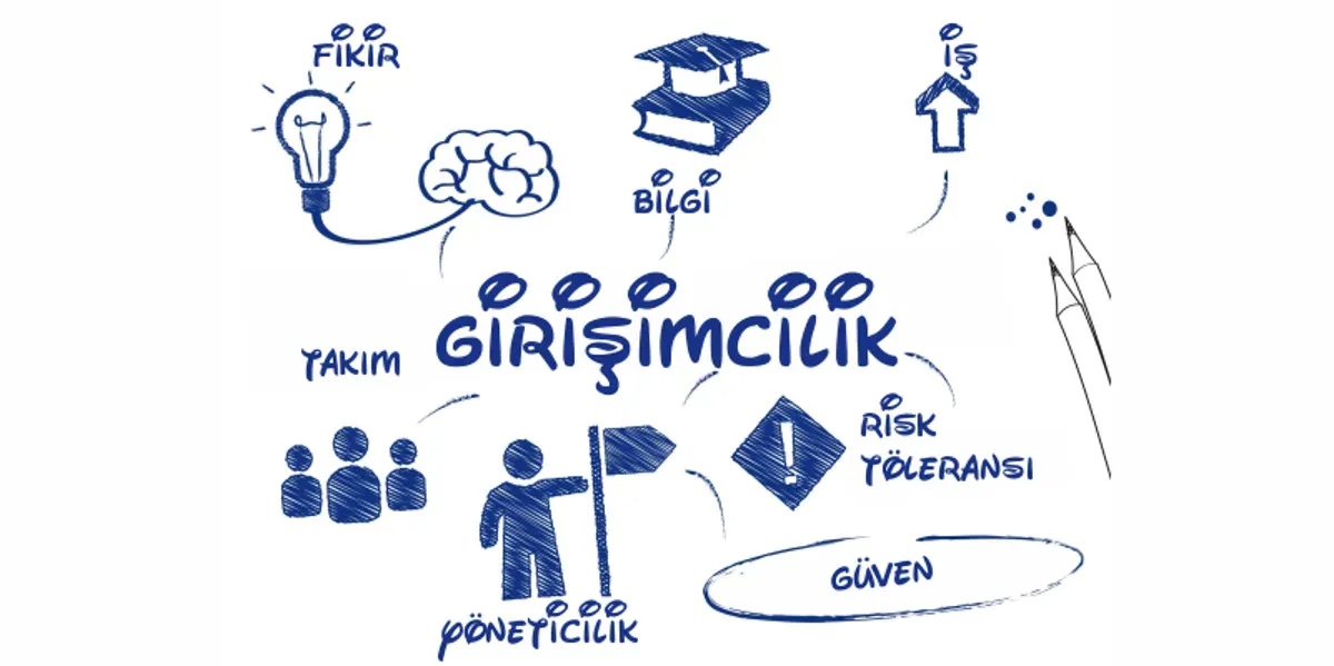 Girişimcilik: 10 İpucu ile İnovasyon ve Pazar Doğrulama