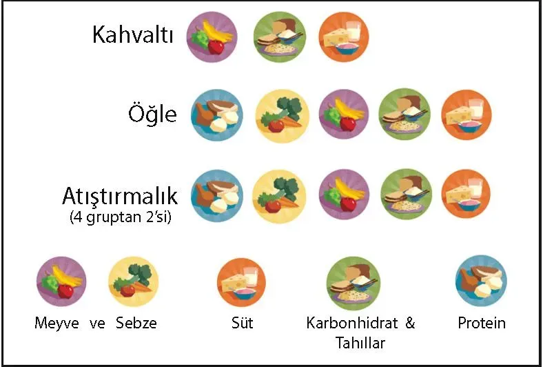 Dengeli Beslenme: Sağlıklı Yaşam İçin 10 Altın Kural