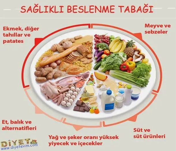 Sağlıklı beslenme: sağlıklı tarifler ve porsiyon kontrolü