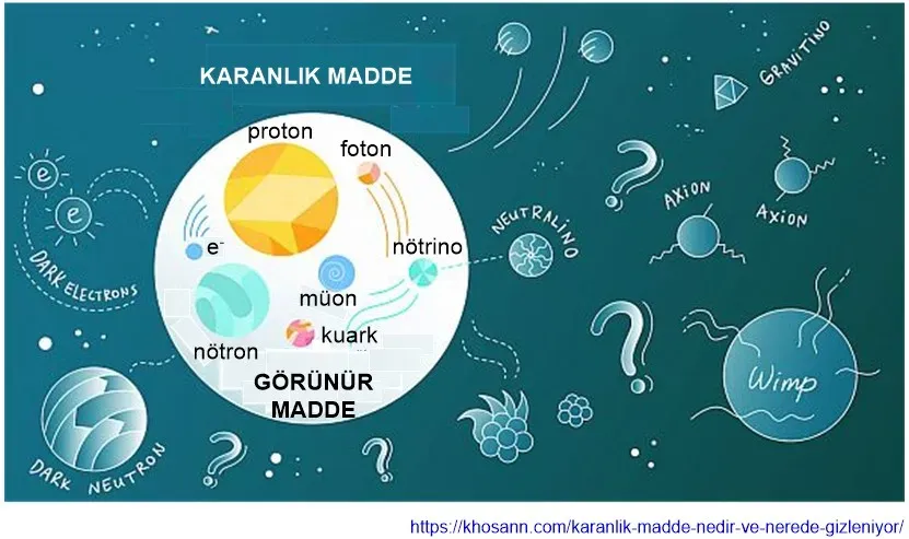 Karanlık Madde: Işık Hızıyla Evrenin Sırları ve Kozmoloji