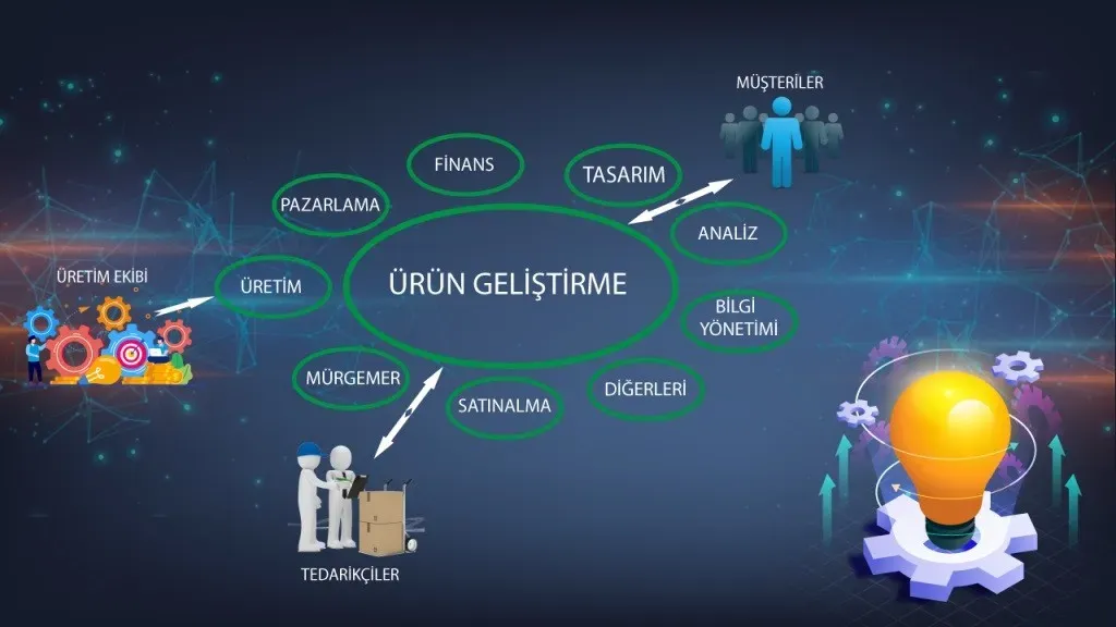 Girişimcilikte Ürün Geliştirme: Pazar Odaklı Başarı İçin